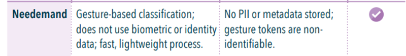 Privacy no identity data screenshot