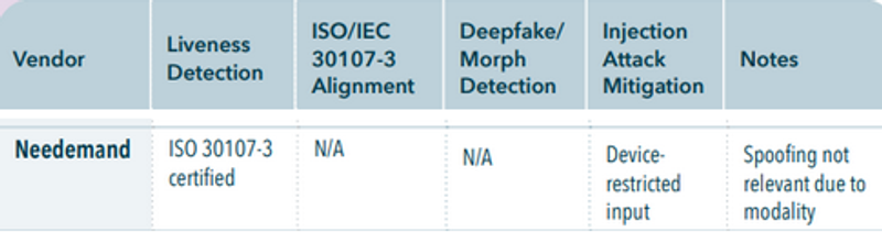 No spoofing results screenshot